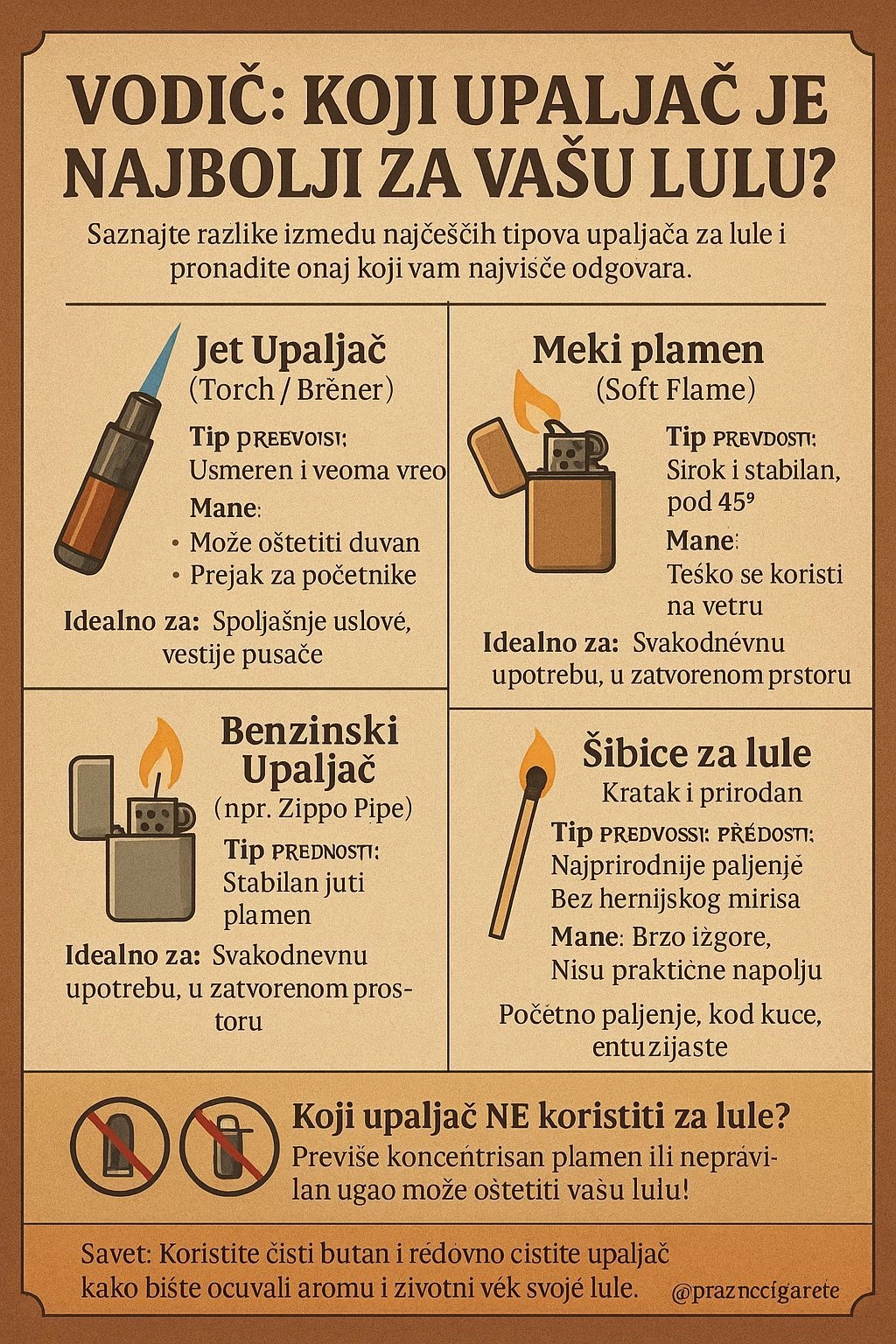 Upaljači za Lule - Infografika