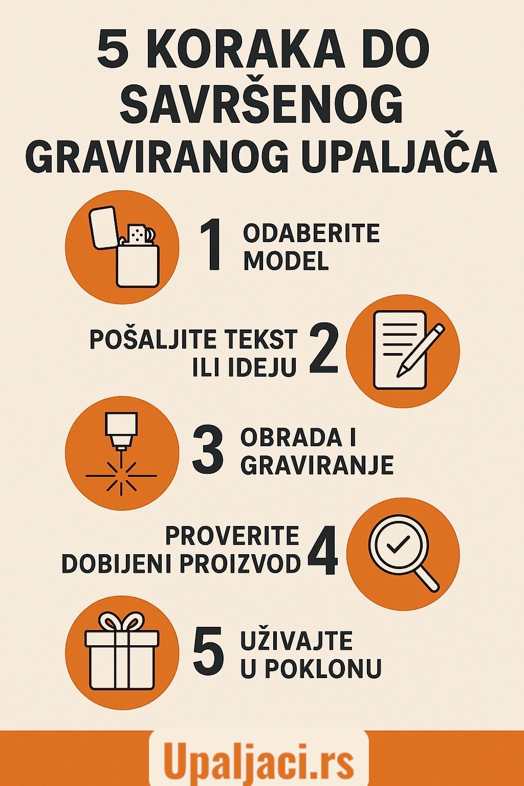 Kako naručiti Graviranje Upaljača