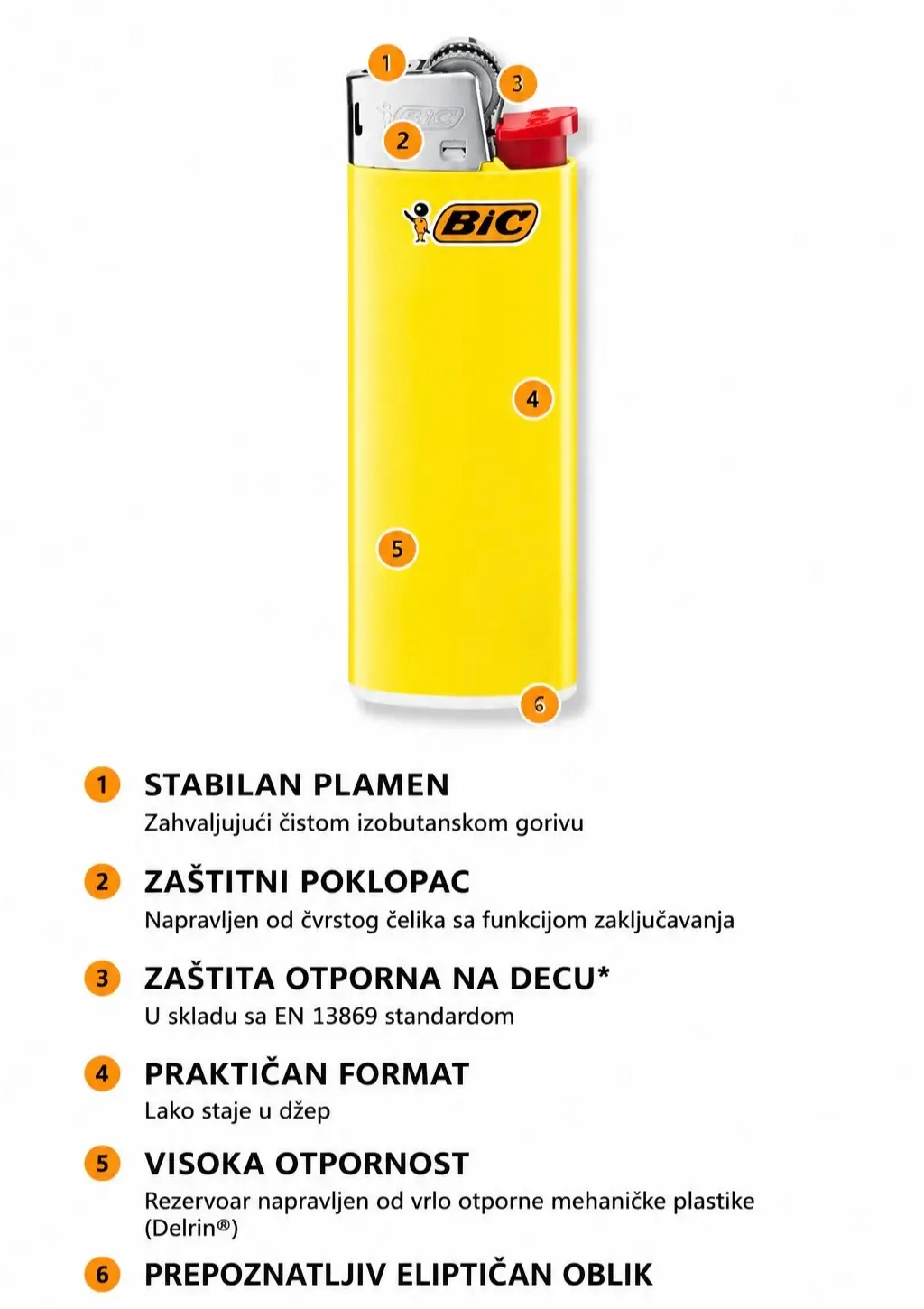 BIC MINI upaljač - delovi