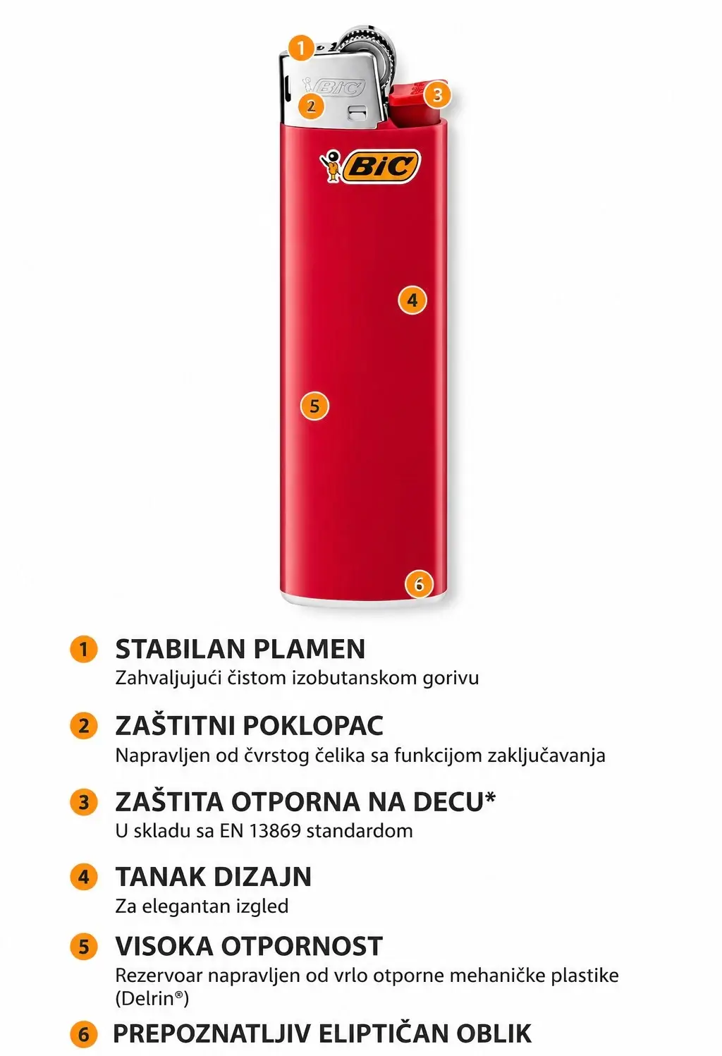 BIC slim upaljač - delovi